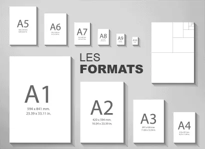 Imprimerie en ligne - les formats