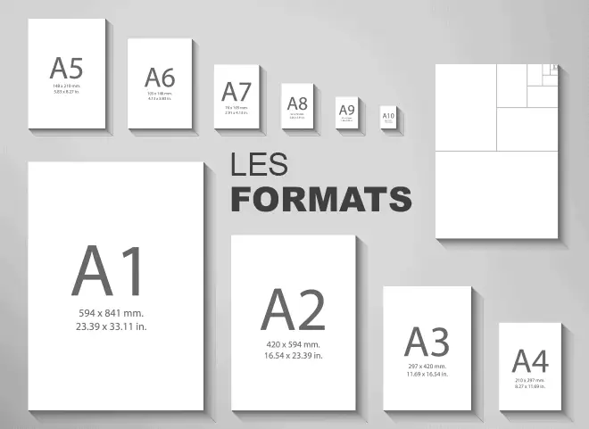 Imprimerie en ligne - les formats